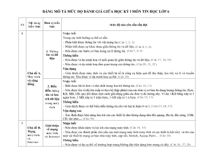 2 Đề kiểm tra Tin học 6 giữa học kì I - Năm học 2022-2023 - Trường THCS Na Hồi (Có đáp án + Ma trận)