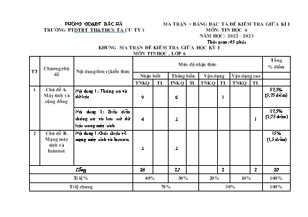 2 Đề kiểm tra Tin học 6 giữa kì I - Năm học 2022-2023 - Trường PTDTBT TH&THCS Tả Củ Tỷ 1 (Có đáp án + Ma trận)