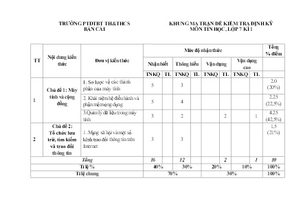 2 Đề kiểm tra Tin học 7 cuối kì I - Năm học 2022-2023 - Trường PTDTBT TH&THCS Bản Cái (Có đáp án + Ma trận)