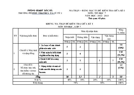 2 Đề kiểm tra Tin học 7 giữa kì I - Năm học 2022-2023 - Trường PTDTBT TH&THCS Tả Củ Tỷ 1 (Có đáp án + Ma trận)
