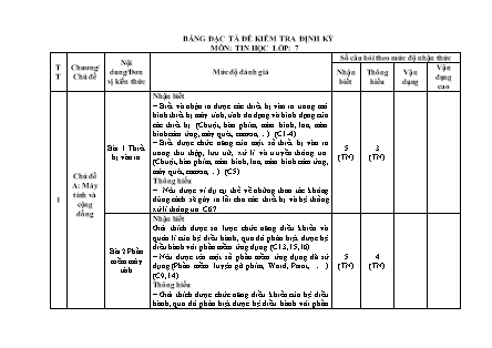 2 Đề kiểm tra Tin học 7 giữa kì I - Năm học 2022-2023 - Trường THCS Tà Chải (Có đáp án + Ma trận)