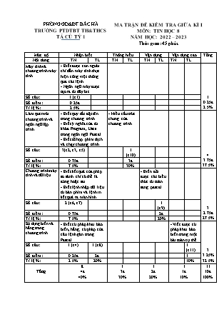 2 Đề kiểm tra Tin học 8 giữa kì I - Năm học 2022-2023 - Trường PTDTBT TH&THCS Tả Củ Tỷ 1 (Có đáp án + Ma trận)