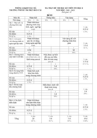 2 Đề kiểm tra Tin học 8 - Học kì I - Năm học 2022-2023 - Trường PTDTBT TH&THCS Bản Cái (Có đáp án + Ma trận)