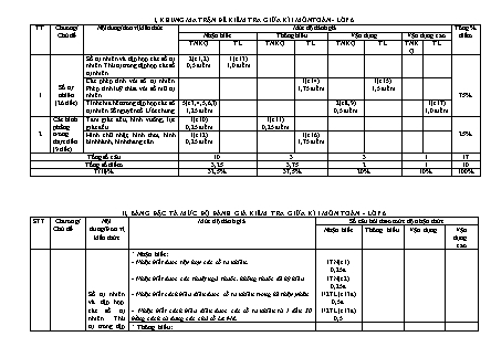 2 Đề kiểm tra Toán Lớp 6 giữa học kì I - Năm học 2022-2023 - Trường Phổ thông Dân tộc Bán trú TH&THCS Tà Củ Tỷ 1 (Có đáp án + Ma trận)