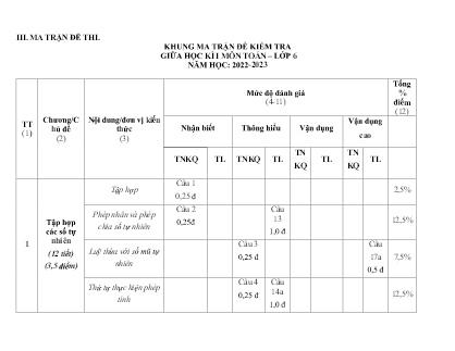 2 Đề kiểm tra Toán Lớp 6 giữa học kì I - Năm học 2022-2023 - Trường Phổ thông Dân tộc Bán trú THCS Nậm Lúc (Có đáp án + Ma trận)