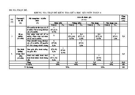 2 Đề kiểm tra Toán Lớp 6 giữa học kì I - Trường Phổ thông Dân tộc Bán trú THCS Nậm Đét (Có đáp án + Ma trận)