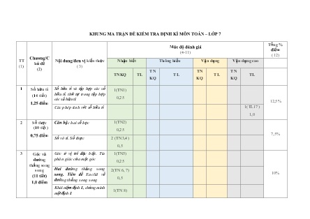 2 Đề kiểm tra Toán Lớp 7 cuối học kì I - Năm học 2022-2023 - Trường Phổ thông Dân tộc Bán trú TH&THCS Bản Cái (Có đáp án + Ma trận)