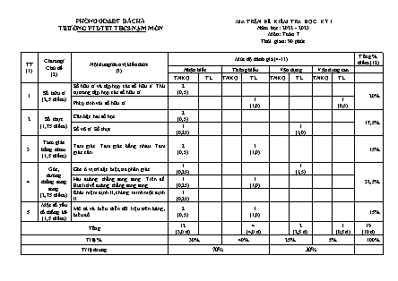 2 Đề kiểm tra Toán Lớp 7 - Học kì I - Năm học 2022-2023 - Trường Phổ thông Dân tộc Bán trú THCS Nậm Mòn (Có đáp án + Ma trận)