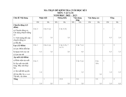 2 Đề kiểm tra Vật lí 8 cuối học kì I - Năm học 2022-2023 - Trường PTDTBT TH&THCS Bản Cái (Có đáp án + Ma trận)