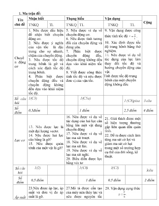 2 Đề kiểm tra Vật lí 8 giữa kì I (Có đáp án + Ma trận)
