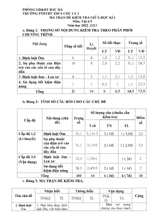 2 Đề kiểm tra Vật lí 9 giữa học kì I - Năm học 2022-2023 - Trường PTDTBT THCS Cốc Ly 1 (Có đáp án + Ma trận)