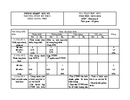 3 Đề kiểm tra Hóa học 8 - Học kì I - Năm học 2022-2023 - Trường PTDTBT THCS THải Giàng Phố (Có đáp án + Ma trận)