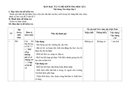Đề kiểm tra Âm nhạc 6 - Học kì I (Có đáp án + Ma trận)
