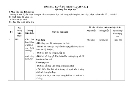 Đề kiểm tra Âm nhạc 7 giữa kì I (Có đáp án + Ma trận)