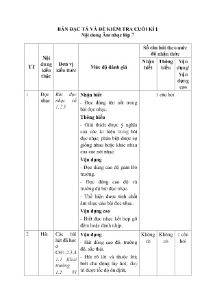 Đề kiểm tra Âm nhạc 7 - Học kì I - Năm học 2022-2023 - Trường PTDTBT THCS Nậm Lúc (Có đáp án + Ma trận)