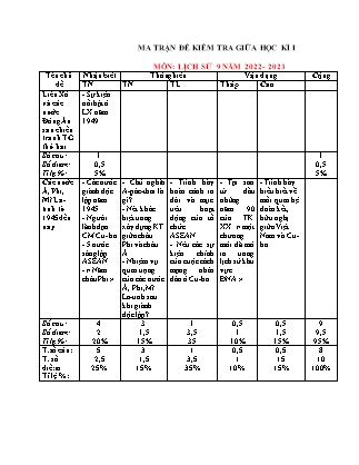 Đề kiểm tra Lịch sử Lớp 9 giữa học kì I - Năm học 2022-2023 (Có đáp án + Ma trận)