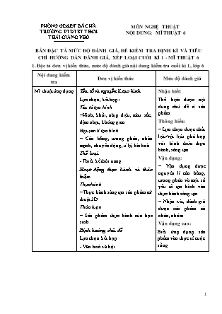 Đề kiểm tra Mĩ thuật 6 cuối học kì I (Có đáp án + Ma trận)