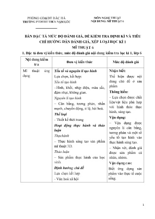 Đề kiểm tra Mĩ thuật 6 cuối học kì I - Trường PTDTBT THCS Nậm Lúc (Có đáp án + Ma trận)