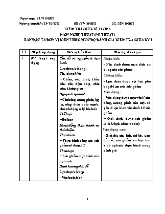 Đề kiểm tra Mĩ thuật 6 giữa kì I - Năm học 2022-2023 (Có đáp án + Ma trận)