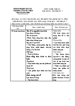 Đề kiểm tra Mĩ thuật 7 cuối học kì I - Trường PTDTBT THCS Thải Giàng Phố (Có đáp án + Ma trận)