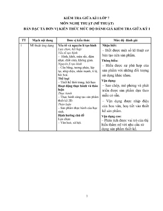 Đề kiểm tra Mĩ thuật 7 giữa kì I (Có đáp án + Ma trận)