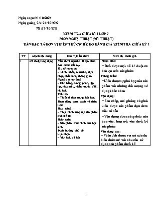 Đề kiểm tra Mĩ thuật 7 giữa kì I - Năm học 2022-2023 (Có đáp án + Ma trận)