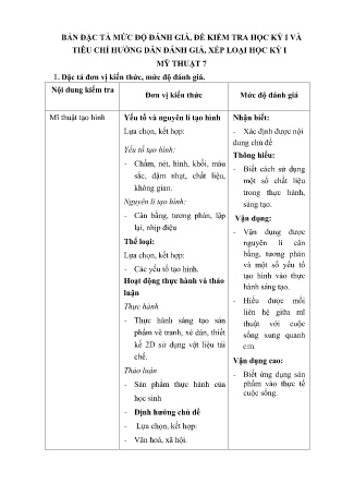 Đề kiểm tra Mĩ thuật 7 - Học kì I (Có đáp án + Ma trận)