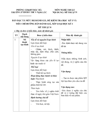 Đề kiểm tra Mĩ thuật 8 - Học kì I (Có đáp án + Ma trận)