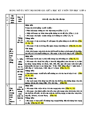 Đề kiểm tra Tin học 6 giữa học kì I - Đề 1 - Năm học 2022-2023 - PGD Bắc Hà (Có đáp án + Ma trận)