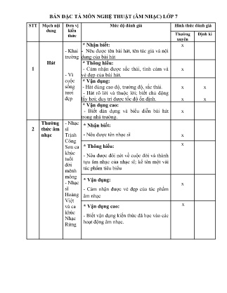 Giáo án Âm nhạc 7 - Tiết 9: Đề kiểm tra giữa học kì I - Năm học 2022-2023 - Bùi Hữu Phồn