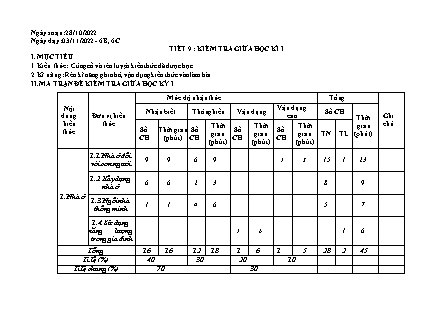 Giáo án Công nghệ 6 - Tiết 9: Kiểm tra giữa kì I - Năm học 2022-2023 - Trường PTDTBT THCS Thải Giàng Phố