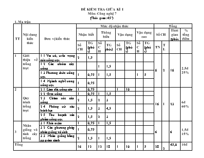Giáo án Công nghệ 7 - Tiết 10: Kiểm tra giữa kì I - Năm học 2022-2023