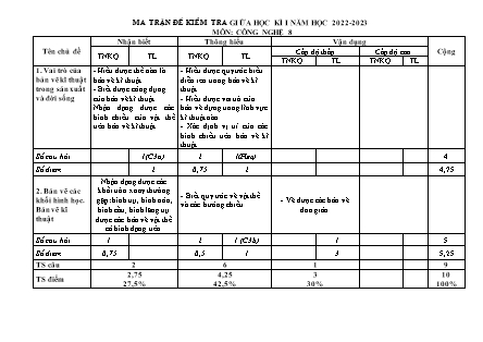 Giáo án Công nghệ Lớp 8 - Tiết 16: Kiểm tra giữa kì I - Năm học 2022-2023