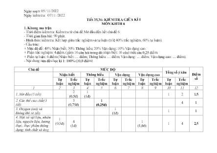 Giáo án Khoa học tự nhiên 6 - Tiết 35+36: Kiểm tra giữa kì I - Năm học 2022-2023 - Trường PTDTBT THCS Cốc Lầu
