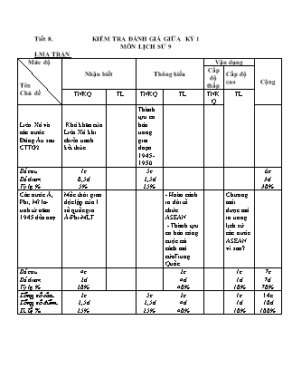 Giáo án Lịch sử Lớp 9 - Tiết 8: Kiểm tra đánh giá giữa kì I