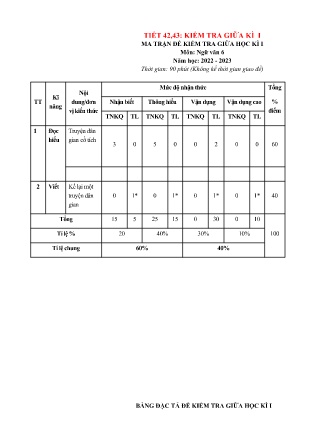 Giáo án Ngữ văn Lớp 6 - Tiết 42+43: Kiểm tra giữa học kì I - Năm học 2022-2023