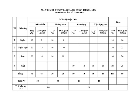 Giáo án Tiếng Anh Lớp 6 - Period 29+30: The first mid-term test - Năm học 2022-2023