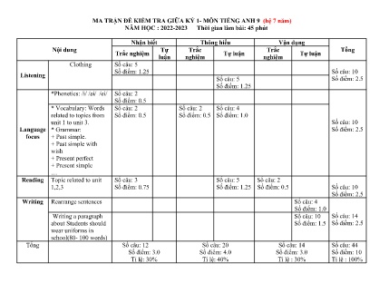 Giáo án Tiếng Anh Lớp 9 - Period 19: Written test - Năm học 2022-2023 (Hệ 7 năm)