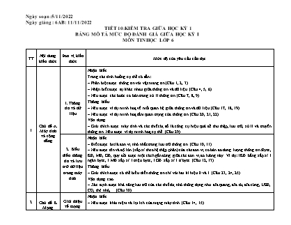 Giáo án Tin học 6 - Tiết 10: Kiểm tra giữa học kì I