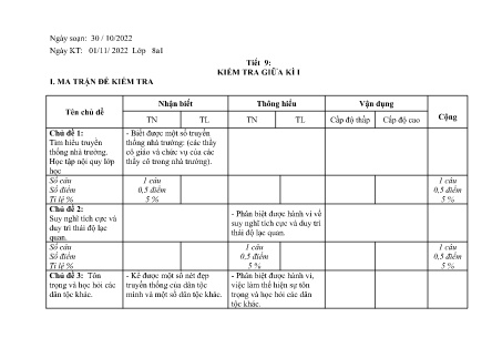 Giáo án Tin học 8 - Tiết 9: Kiểm tra giữa kì I - Năm học 2022-2023