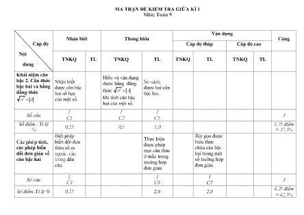 Giáo án Toán 9 - Tiết 18+19: Kiểm tra giữa kì I - Năm học 2022-2023