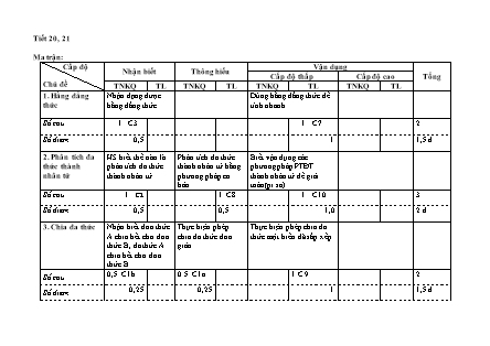 Giáo án Toán Lớp 8 - Tiết 20+21: Kiểm tra giữa học kì I - Năm học 2022-2023 - Trường Phổ thông Dân tộc Bán trú THCS Nậm Đét