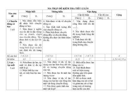 Giáo án Vật lí 8 - Tiết 12: Kiểm tra giữa học kì I - Năm học 2022-2023