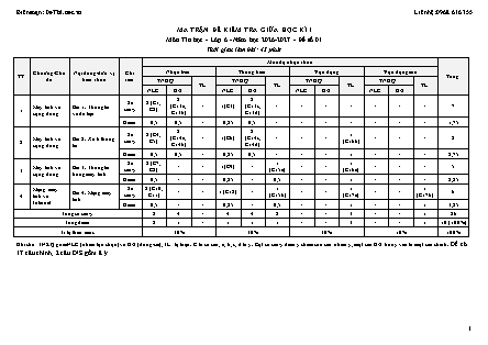 Đề kiểm tra giữa học kì I môn Tin học 6 năm học 2026-2027 - Bộ 10 đề kèm đáp án và ma trận